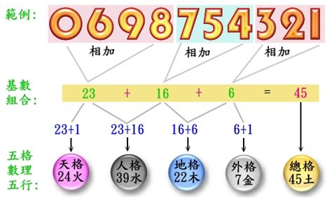 手機號碼吉凶算法|手機號碼算命、電話號碼吉凶算法及【案例分析】